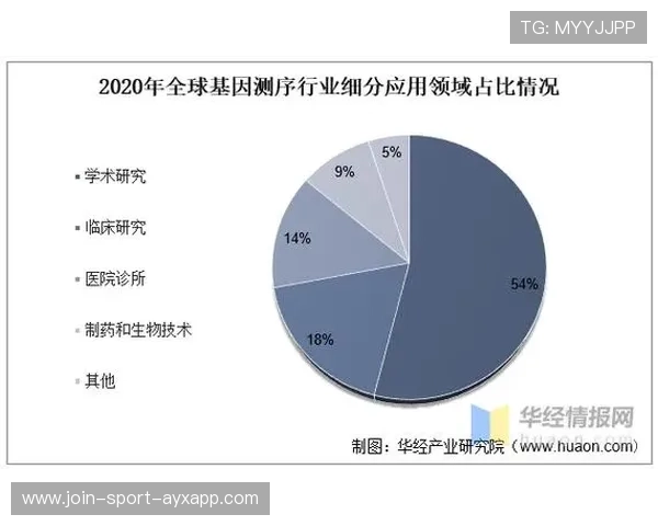 中国电竞规模将破3000亿？权威预测点燃资本热情