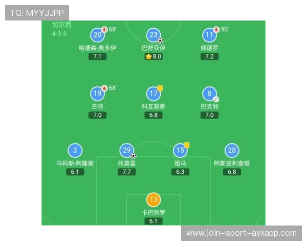 意大利右路选择：边后卫攻守如何找到平衡？